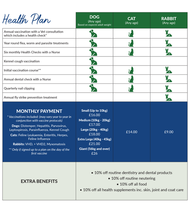 Pet Health Club Hansons Vets